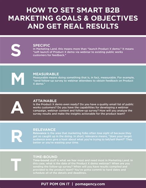 Smart marketing goals objectives – Artofit