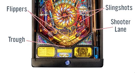 Pinball Terminology For New Pinball Owners | Pinball Technical Advice