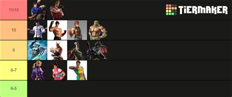 Tekken 3 Tier List (Community Rankings) - TierMaker