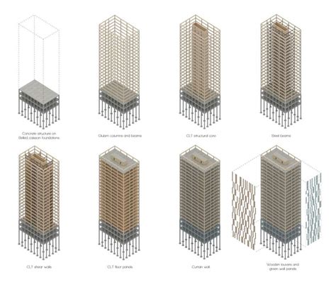 Wood Skyscraper :: Future Architecture