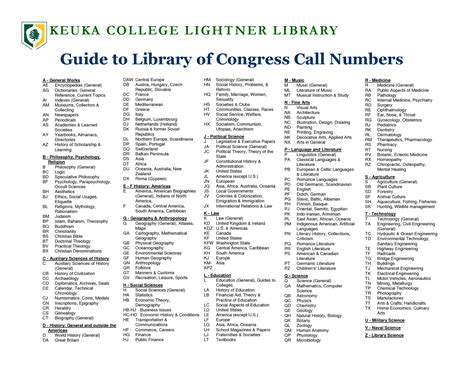 Library Of Congress Classification / The library of congress ...