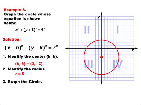 Math Examples Collection: Graphing Conic Sections | Media4Math