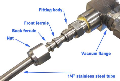 Seamless Stainless Steel Tube: 1/4" OD x79"L (2000mm) for Gas Delivery (2 pcs/package) -SS-1/4-tube