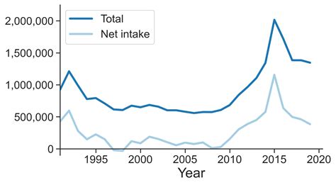 File:Immigration Germany 1990-2020.png - Wikimedia Commons