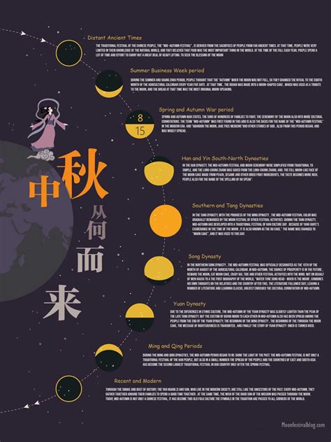 Moon Festival - The Chinese Mid Autumn Festival - Mooncake Festival