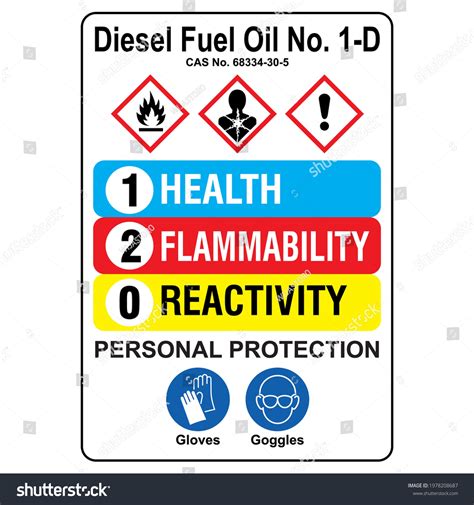 Diesel Storage Tank Safety Signage | rangos.vn