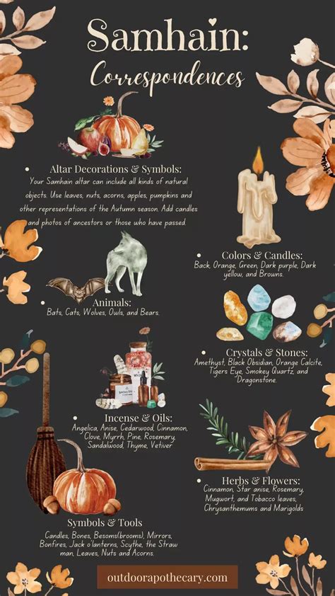 Samhain: The History, Folklore & Magical Meaning Of The Final Harvest | Samhain, Samhain ritual ...