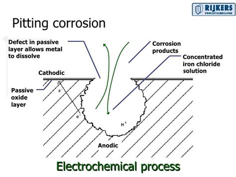 Mechanism Of Chloride Stress Corrosion Cracking - erogonlady