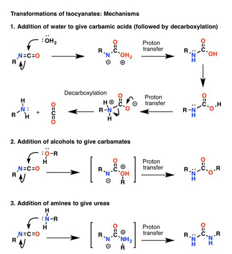 57 questions with answers in ISOCYANATES | Science topic