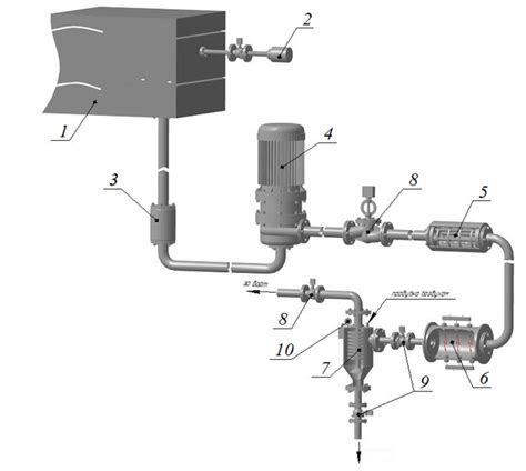 Ballast Water Treatment System – WDCD No Waste Challenge