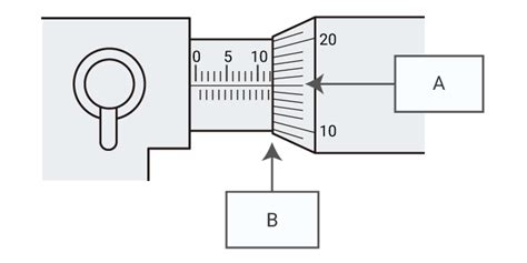 Micrometers | Measurement System Types and Characteristics | Measurement Fundamentals | KEYENCE ...