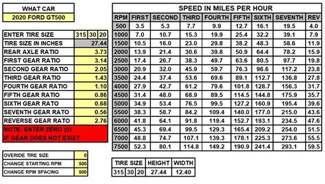 MY20 GT500 eSourcebook Available | SVTPerformance.com