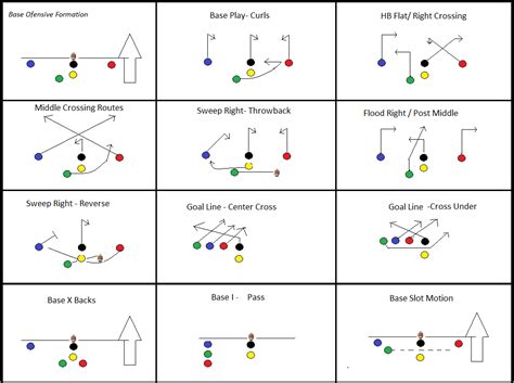 several different types of lines and dots are shown in this diagram, with the corresponding colors