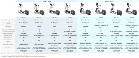 Precor Elliptical Comparison