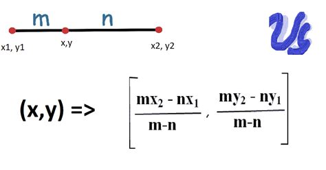 Coordinate Geometry: Section Formula