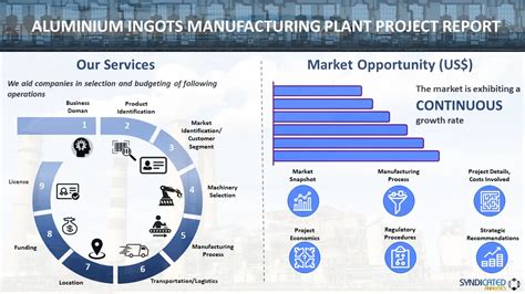 Aluminium Ingots Manufacturing Plant Project Report 2024