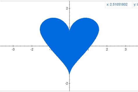 Cardioid - Definition, Equation, Graph & Examples