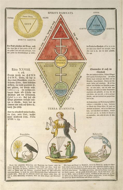 Secret Symbols of the Rosicrucians | Alchemy symbols, Sacred geometry symbols, Occult symbols