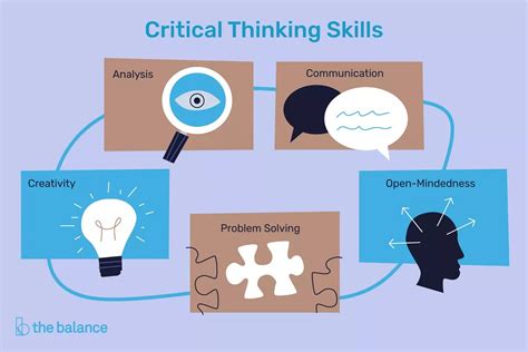 CRITICAL THINKING SKILLS. 1. Analytical Part of critical thinking… | by ...