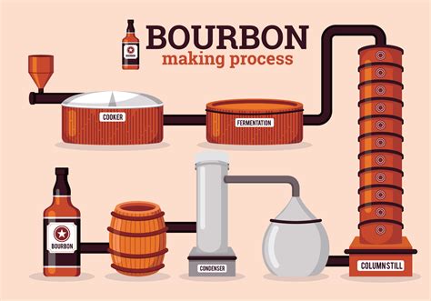 Bourbon Making Process 182349 Vector Art at Vecteezy