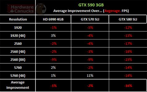 Nvidia Geforce GTX 590 Launched and Reviewed.