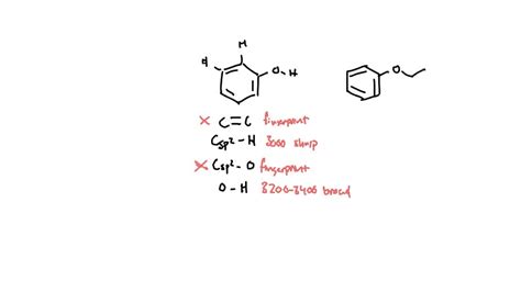 SOLVED: IR spectrum for Phenol and Phenetole