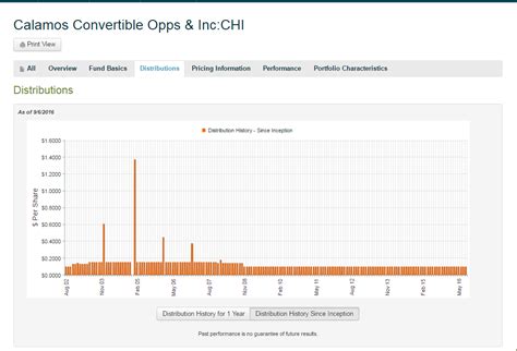 Calamos Convertible Opportunities & Income Fund: A Good Or Bad ...