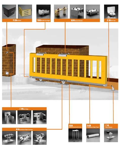 Sliding Gate Hardware Cantilever Gate Roller Sliding Gate Channel For Cantilever - Buy Sliding ...