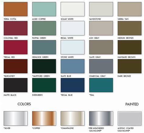 best buy metals color chart - Jenette Givens