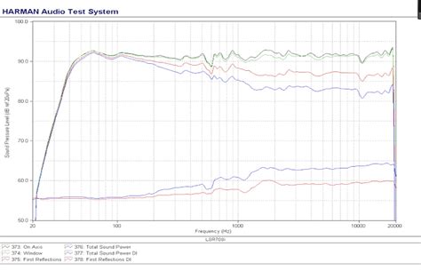 JBL 4329p 8”active Studio Monitor series | Page 4 | Audio Science ...