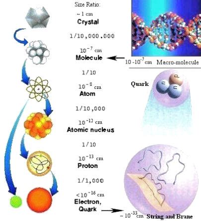 Quantum Field Theory Origin Of Quark Masses Physics