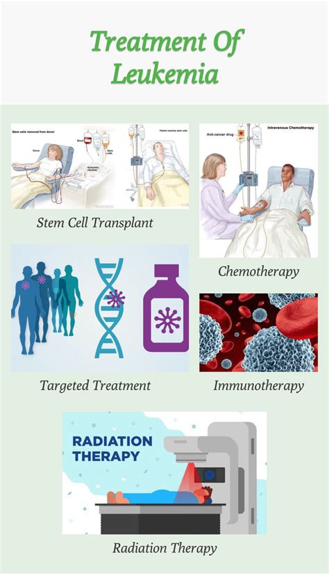 Leukemia Treatment in India (Compare Hospitals & Cost) | ClinicSpots