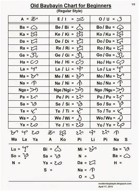 #Filipinotattoos | Baybayin, Filipino tattoos, Filipino tribal tattoos