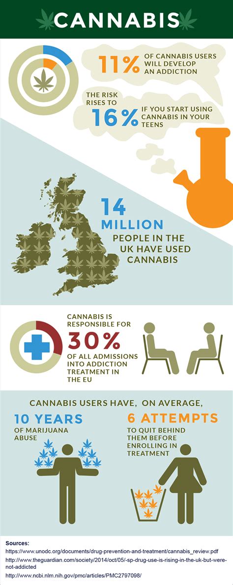 Cannabis Addiction & Abuse - UKAT™