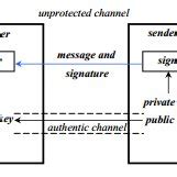 Digital signature scheme [15] | Download Scientific Diagram