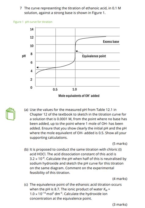 Solved 7 The curve representing the titration of ethanoic | Chegg.com