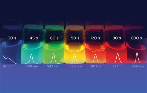 Quantum dots: Harnessing the nanoscopic rainbow | Chem 13 News Magazine | University of Waterloo