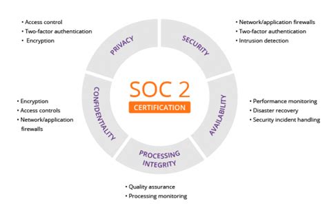 101domain Successfully Completes SOC 2® Type I Audit - The 101domain Blog