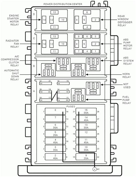 1998 Jeep Fuse Diagrams