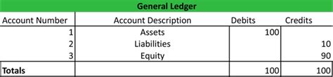 General Ledger - Example | Template | How to use Accounts | Explanation