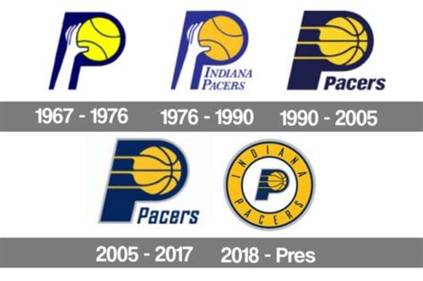 Indiana Pacers Logo History - The indiana pacers have had a multitude ...