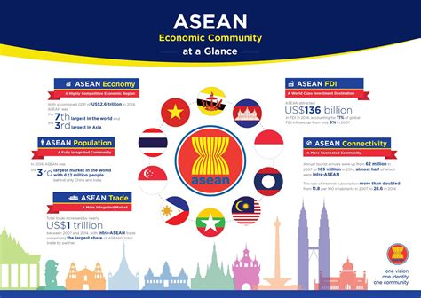 What we need to know about the ASEAN Community : Embassy of the Philippines in Singapore