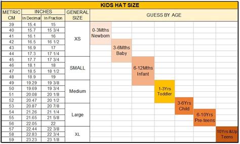 Head sizes by age groups and how to determine or measure your head size ...