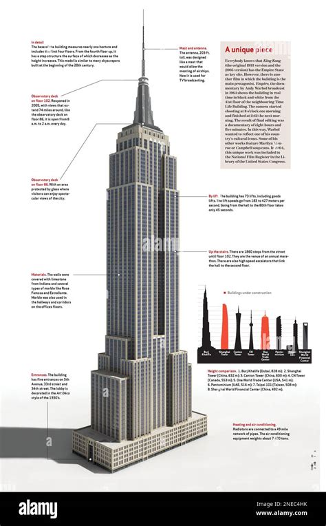 Empire State Building Year 2025 Year - Oona Torrie