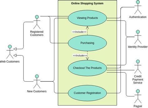 32 Use Case Diagram For Online Shopping Wiring Diagra - vrogue.co