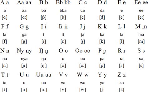 Kinyarwanda Alphabet