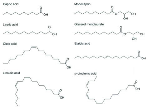 Chemical structures of fatty acids and monoglycerides. Saturated fatty... | Download Scientific ...