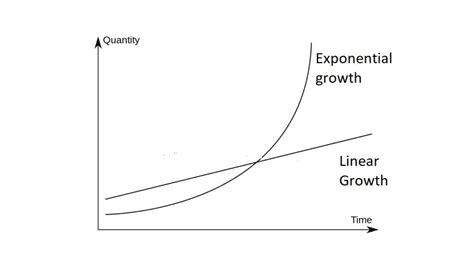 The World’s Population Hasn’t Grown Exponentially for at Least Half a ...