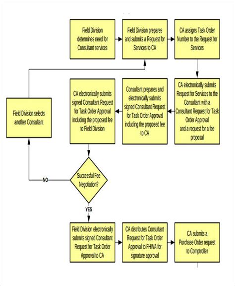 Sample Flow Chart Template Word | Classles Democracy