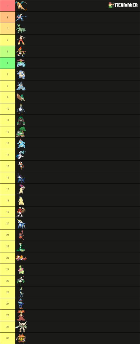 Pokemon Starters Tier List (Community Rankings) - TierMaker